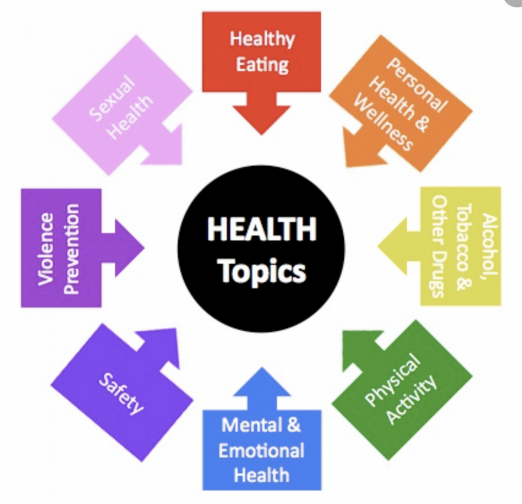 Health education topics for students: 5 Powerful Health Education Topics for Students to Transform Lives