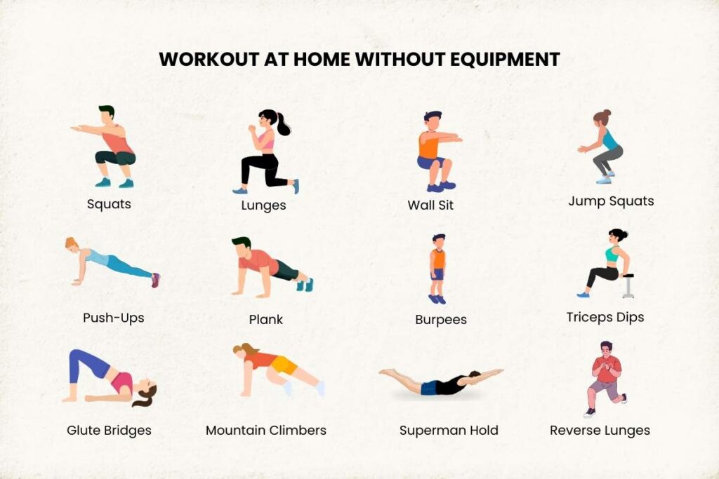 physical activities at home no equipment: 7 Ultimate Workouts for Total Fitness